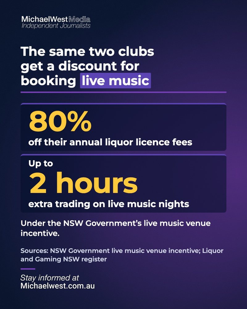 Slide 7: The same two clubs get a discount for booking live music: 80 percent off liquor licence fees and up to 2 hours extra trading.