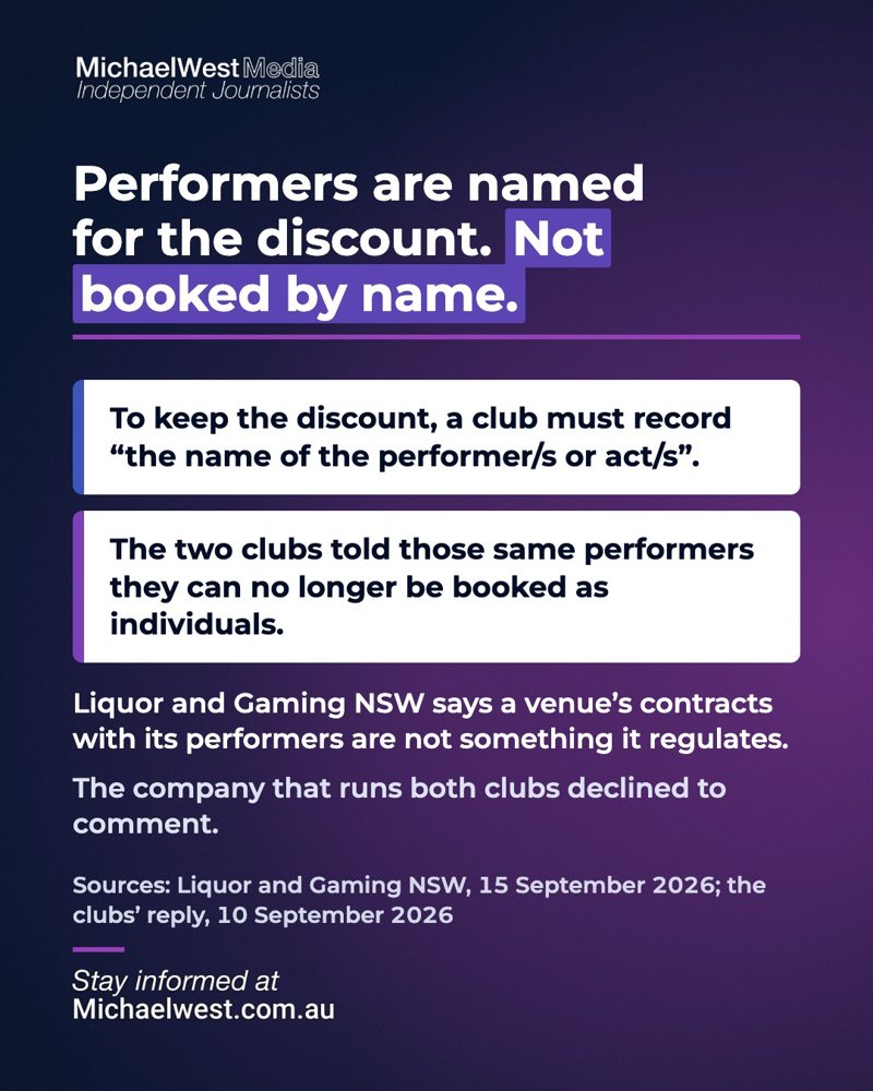 Slide 9: Performers are named for the discount but not booked by name, with a quote from the rules and the clubs' reply.