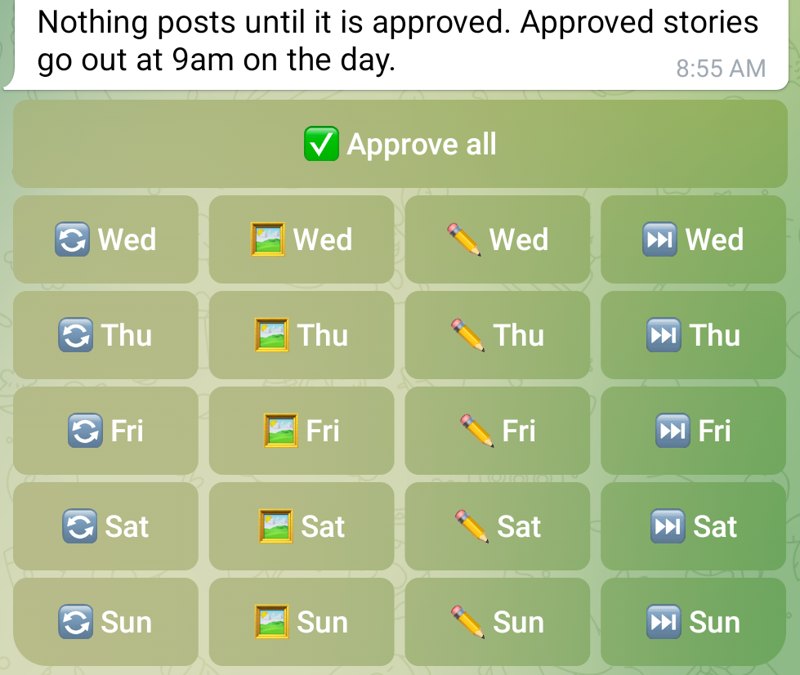 Telegram screenshot: the clinic bot says nothing posts until it is approved and approved stories go out at 9am on the day. Below it are buttons: Approve all, and for each day Wed to Sun a button to swap, change the photo, edit or skip.